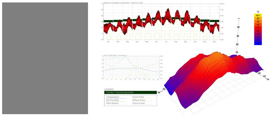 arquitecturas bioclimaticas analisis