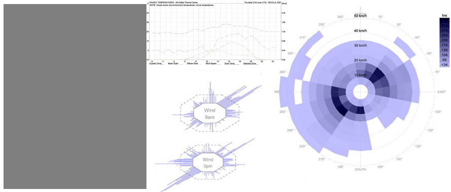 arquitecturas bioclimaticas analisis