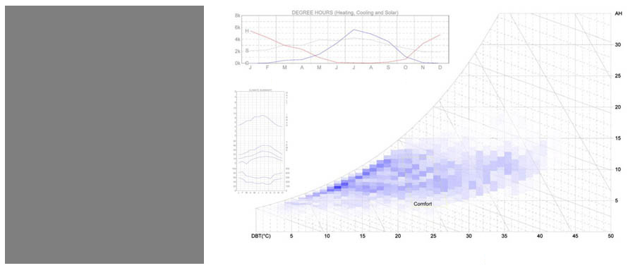 arquitecturas bioclimaticas analisis