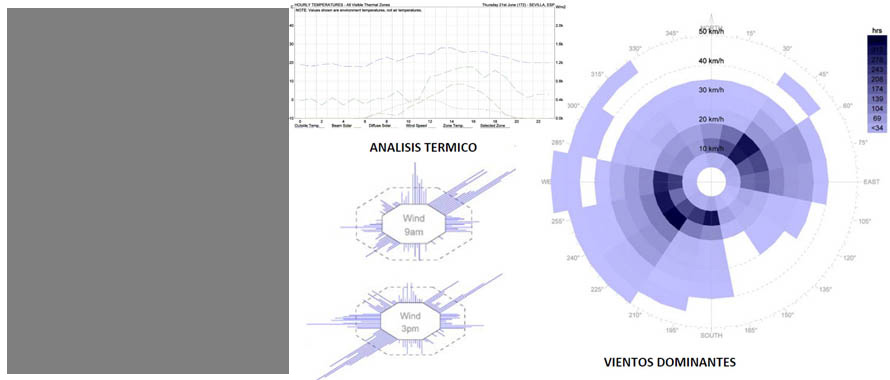 arquitectura bioclimatica analisis