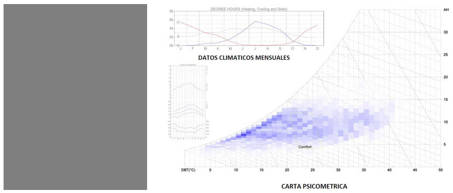 arquitectura bioclimatica analisis